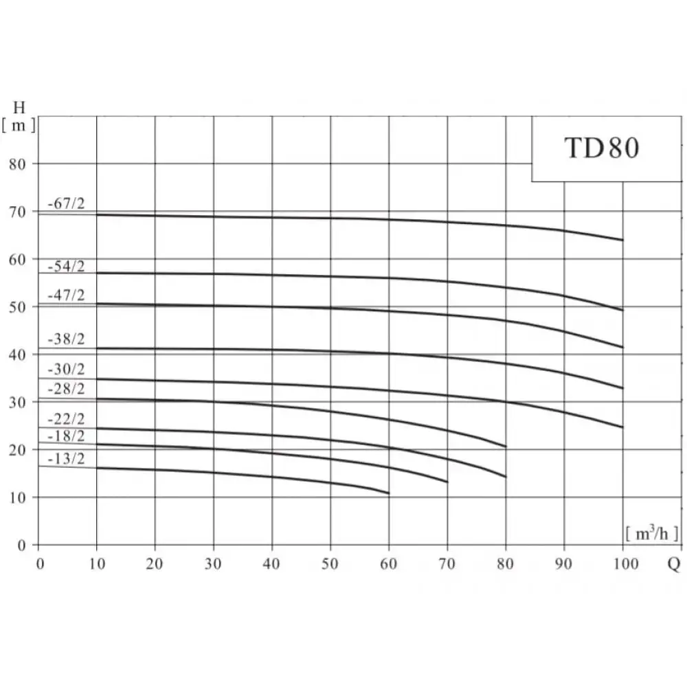 Td100 22g 2swhcj