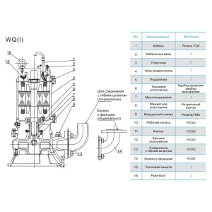 Насос канализационный CNP 100WQ100-15-7.5AC(I) 7,5 кВт 3х380 В, DN 100 (ЦНП) Насос канализационный CNP 100WQ100-15-7.5AC(I) 7,5 кВт 3х380 В, DN 100 (ЦНП)