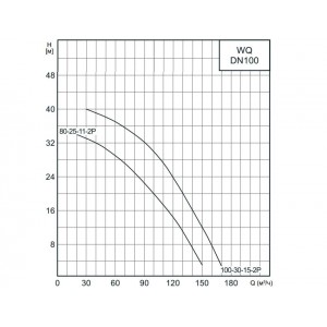 Насос канализационный CNP 100WQ100-30-15AC(I) 15кВт 3х380В чугунный с автоматической трубной муфтой DN 100 кабель 9м 40гр.