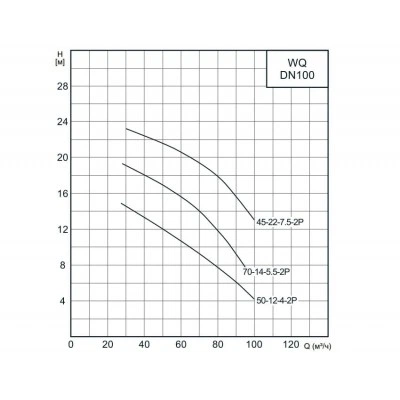 Насос канализационный CNP 100WQ50-12-4AC(I) 4 кВт 3х380 В, чугун, с автоматической трубной муфтой, DN100, кабель 9 м, 40 °C Насос канализационный CNP 100WQ50-12-4AC(I) 4 кВт 3х380 В, чугун, с автоматической трубной муфтой, DN100, кабель 9 м, 40 °C