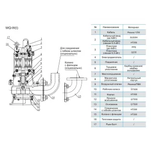 CNP 100WQ65-15-5.5ACW(I) насос канализационный (ЦНП) CNP 100WQ65-15-5.5ACW(I) насос канализационный (ЦНП)