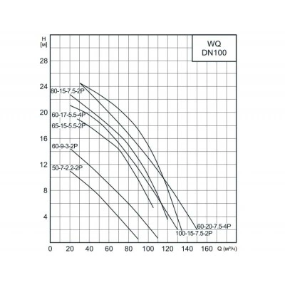 Насос канализационный CNP 100WQ80-15-7.5AC(I) 7,5 кВт 3х380 В, чугун, DN 100, кабель 9 м, 40 °C Насос канализационный CNP 100WQ80-15-7.5AC(I) 7,5 кВт 3х380 В, чугун, DN 100, кабель 9 м, 40 °C
