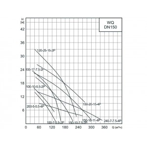 Насос канализационный CNP 150WQ150-16-11AC(I) 11кВт 3х380В чугунный с автоматической трубной муфтой DN 150 кабель 9м 40гр.
