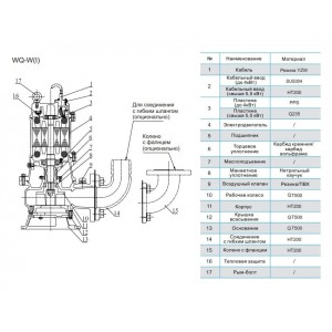 Насос канализационный CNP 150WQ200-16-15ACW(I) 15кВт 3х380В чугунный с автоматической трубной муфтой и режущим механизмом DN 150 кабель 9м 40гр.