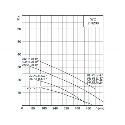 Насос канализационный CNP 200WQ270-10-11AC(I) 11 кВт 3x380 В, чугун, DN 200, кабель 9 м, до 40 °C Насос канализационный CNP 200WQ270-10-11AC(I) 11 кВт 3x380 В, чугун, DN 200, кабель 9 м, до 40 °C
