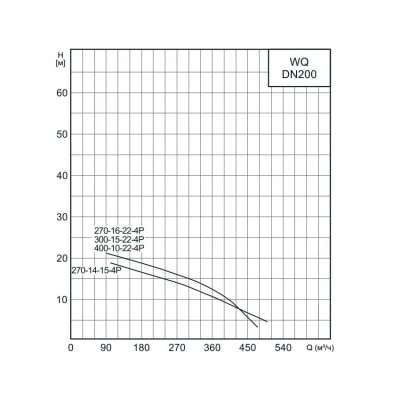 Насос канализационный CNP 200WQ400-10-22AC(I), 22 кВт, 3х380 В, DN200, чугун, кабель 10 м, IP68 Насос канализационный CNP 200WQ400-10-22AC(I), 22 кВт, 3х380 В, DN200, чугун, кабель 10 м, IP68