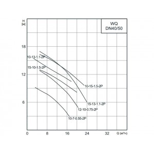 Насос канализационный CNP 40WQ15-13-1.1AC(I) 1,1кВт 3х380В чугунный с автоматической трубной муфтой DN 40 кабель 9м 40гр.