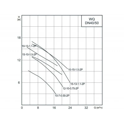 Насос канализационный CNP 40WQ15-13-1.1AC(I) 1,1 кВт 3x380 В, DN 40, чугун, с автоматической трубной муфтой, кабель 9 м, 40 °C Насос канализационный CNP 40WQ15-13-1.1AC(I) 1,1 кВт 3x380 В, DN 40, чугун, с автоматической трубной муфтой, кабель 9 м, 40 °C
