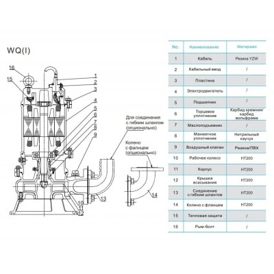 Насос канализационный CNP 40WQ15-13-1.1AC(I) 1,1 кВт 3x380 В, DN 40, чугун, с автоматической трубной муфтой, кабель 9 м, 40 °C Насос канализационный CNP 40WQ15-13-1.1AC(I) 1,1 кВт 3x380 В, DN 40, чугун, с автоматической трубной муфтой, кабель 9 м, 40 °C