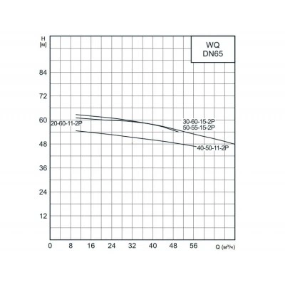 Погружной дренажный насос CNP 65WQ20-60-11AC(I) Погружной дренажный насос CNP 65WQ20-60-11AC(I)