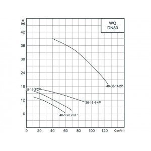 Насос канализационный CNP 80WQ40-10-2.2AC(I) 2,2кВт 3х380В чугунный с автоматической трубной муфтой DN 80 кабель 9м 40гр.