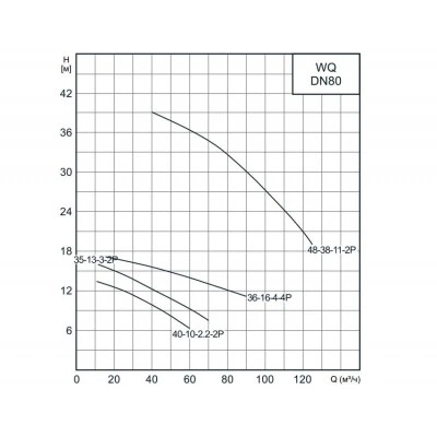 CNP 80WQ40-10-2.2AC(I) насос канализационный погружной 2,2 кВт, 380 В, DN80, чугунный, с автоматической трубной муфтой CNP 80WQ40-10-2.2AC(I) насос канализационный погружной 2,2 кВт, 380 В, DN80, чугунный, с автоматической трубной муфтой