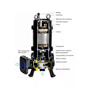 CNP 80WQ 50-12-4,0 ESW(I) - фекальный насос с измельчителем (ЦНП) CNP 80WQ 50-12-4,0 ESW(I) - фекальный насос с измельчителем (ЦНП)