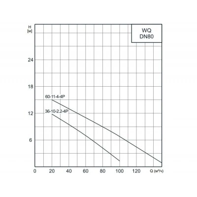 CNP 80WQ60-11-4AC(I) насос канализационный погружной CNP 80WQ60-11-4AC(I) насос канализационный погружной