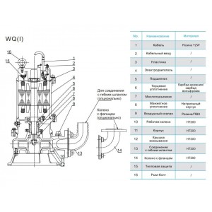 Насос канализационный CNP 80WQ60-11-4AC(I) 4кВт 3х380В чугунный с автоматической трубной муфтой DN 80 кабель 9м 40гр.