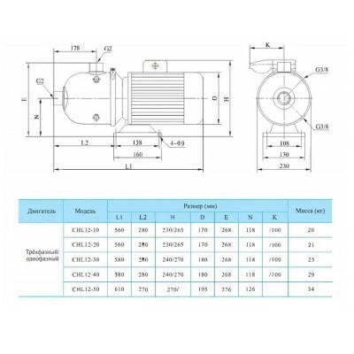 CNP CHL12-50LSWSC насос многоступенчатый горизонтальный, 3 кВт, 380 В, PN 10, 70 °C, нержавеющая сталь CNP CHL12-50LSWSC насос многоступенчатый горизонтальный, 3 кВт, 380 В, PN 10, 70 °C, нержавеющая сталь