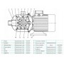Многоступенчатый насос CNP CHL 15-30 LSWSR Многоступенчатый насос CNP CHL 15-30 LSWSR