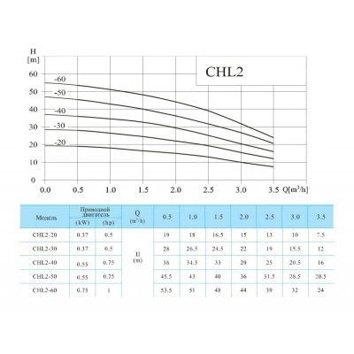 CNP CHL2-30LSWSC насос многоступенчатый горизонтальный, 0,37 кВт, 3x220 В / 3x380 В, PN 10, 70 °C, нержавеющая сталь CNP CHL2-30LSWSC насос многоступенчатый горизонтальный, 0,37 кВт, 3x220 В / 3x380 В, PN 10, 70 °C, нержавеющая сталь