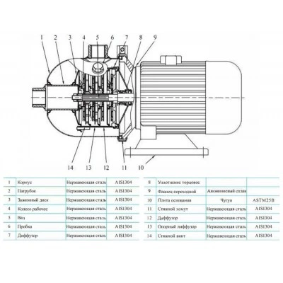 CNP CHL2-30LSWSC насос многоступенчатый горизонтальный, 0,37 кВт, 3x220 В / 3x380 В, PN 10, 70 °C, нержавеющая сталь CNP CHL2-30LSWSC насос многоступенчатый горизонтальный, 0,37 кВт, 3x220 В / 3x380 В, PN 10, 70 °C, нержавеющая сталь