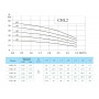 Многоступенчатый насос CNP CHL 2-60 LDWSR Многоступенчатый насос CNP CHL 2-60 LDWSR