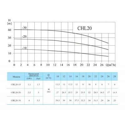Многоступенчатый насос CNP CHL 20-30 LSWSR Многоступенчатый насос CNP CHL 20-30 LSWSR