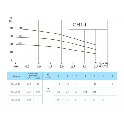 Многоступенчатый насос CNP CHL 4-40 LDWSR Многоступенчатый насос CNP CHL 4-40 LDWSR