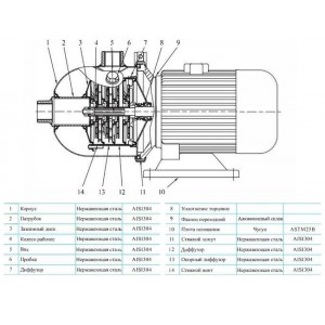 Многоступенчатый насос CNP CHL 4-40 LDWSR
