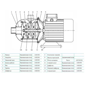 Многоступенчатый насос CNP CHL8-50LDWSR (ЦНП) Многоступенчатый насос CNP CHL8-50LDWSR (ЦНП)