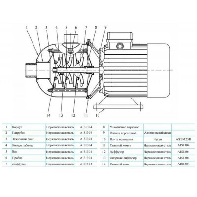 Многоступенчатый насос CNP CHL8-50LDWSR Многоступенчатый насос CNP CHL8-50LDWSR