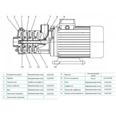 CNP CHLF 4-60 LDWSR многоступенчатый насос CNP CHLF 4-60 LDWSR многоступенчатый насос