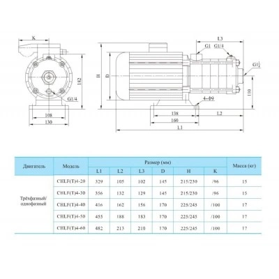 CNP CHLF4-60LSWSR многоступенчатый насос CNP CHLF4-60LSWSR многоступенчатый насос