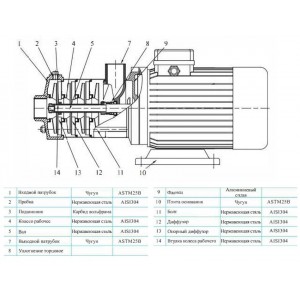 Насос многоступенчатый горизонтальный CNP CHLF(T)4-40LDWPC 0,75кВт 1х220В PN 10 70гр., нержавеющая сталь с чугунными патрубками