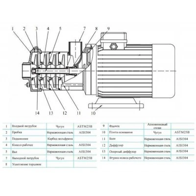 CNP CHLFT4-60LSWPC насос многоступенчатый горизонтальный 1,1 кВт 380 В, PN 10, 70 °C CNP CHLFT4-60LSWPC насос многоступенчатый горизонтальный 1,1 кВт 380 В, PN 10, 70 °C
