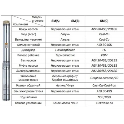 Погружной скважинный насос CNP SM(C)10-36S, 7.5 кВт/3х380В Погружной скважинный насос CNP SM(C)10-36S, 7.5 кВт/3х380В