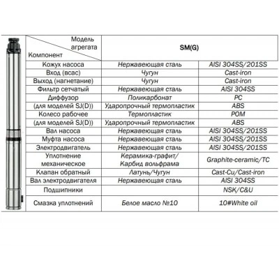 Погружной скважинный насос CNP SM(G)25-15S, 15 кВт, 3x380 В Погружной скважинный насос CNP SM(G)25-15S, 15 кВт, 3x380 В