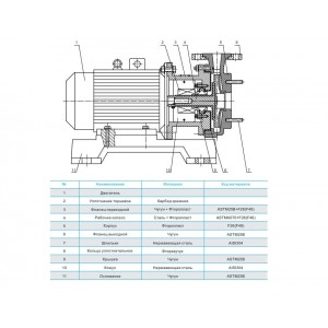 Химический насос CNP SZ 65-50-125 F26