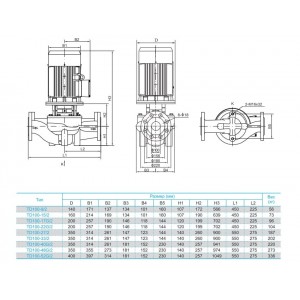 Насос циркуляционный с сухим ротором CNP TD100-17G 2SWHCJ 5,5кВт 3х380В чугун PN 12 110гр.