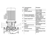 Насос циркуляционный CNP TD100-33/2SWHCJ с сухим ротором, 15 кВт, 3x380 В, чугун, PN 12, 110 °C