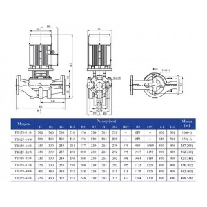Вертикальный одноступенчатый циркуляционный насос CNP TD 125-18/4 SWHCJ