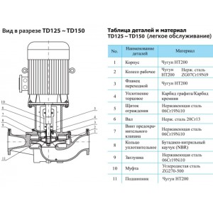 Вертикальный одноступенчатый циркуляционный насос CNP TD 125-18/4 SWHCJ