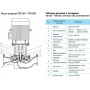 Вертикальный одноступенчатый циркуляционный насос CNP TD 125-18/4 SWHCJ Вертикальный одноступенчатый циркуляционный насос CNP TD 125-18/4 SWHCJ