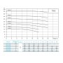 Насос циркуляционный с сухим ротором CNP TD32-40G 2SWHCJ 4кВт 3х380В чугун PN 12 110гр. Насос циркуляционный с сухим ротором CNP TD32-40G 2SWHCJ 4кВт 3х380В чугун PN 12 110гр.