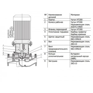Насос циркуляционный с сухим ротором CNP TD32-40G 2SWHCJ 4кВт 3х380В чугун PN 12 110гр.