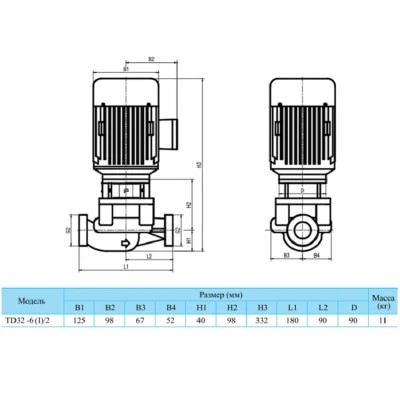 CNP TD32-6(I)/2SWSCJ насос циркуляционный с сухим ротором CNP TD32-6(I)/2SWSCJ насос циркуляционный с сухим ротором