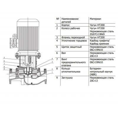 Насос циркуляционный CNP TD40-14G/2SWHCJ с сухим ротором, 0,75 кВт, 3×380 В, PN 12, 110 °C Насос циркуляционный CNP TD40-14G/2SWHCJ с сухим ротором, 0,75 кВт, 3×380 В, PN 12, 110 °C