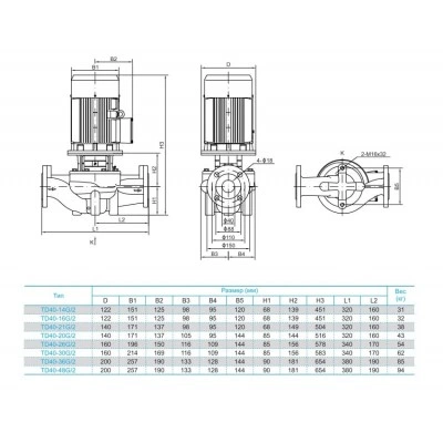Насос циркуляционный CNP TD40-16G/2SWHCJ с сухим ротором, 1,1 кВт, 3×380 В, PN 12, 110 °C Насос циркуляционный CNP TD40-16G/2SWHCJ с сухим ротором, 1,1 кВт, 3×380 В, PN 12, 110 °C