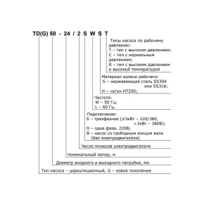 CNP TD40-48G/2SWHCJ насос циркуляционный с сухим ротором, 7,5 кВт, 3х380 В, чугун, PN 12 (ЦНП) CNP TD40-48G/2SWHCJ насос циркуляционный с сухим ротором, 7,5 кВт, 3х380 В, чугун, PN 12 (ЦНП)