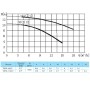 Насос циркуляционный с сухим ротором CNP TD50-11(I) 2SWSCJ 0,75кВт 3х220В-3х380В корпус - чугун, колесо - нержавеющая сталь PN 12 110гр. Насос циркуляционный с сухим ротором CNP TD50-11(I) 2SWSCJ 0,75кВт 3х220В-3х380В корпус - чугун, колесо - нержавеющая сталь PN 12 110гр.
