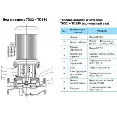 CNP TD50-11(I)/2SWSCJ насос циркуляционный с сухим ротором, 0,75 кВт, DN50, PN 12, 110 °C CNP TD50-11(I)/2SWSCJ насос циркуляционный с сухим ротором, 0,75 кВт, DN50, PN 12, 110 °C