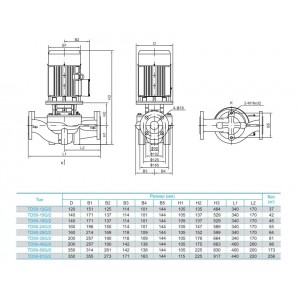 Насос циркуляционный с сухим ротором CNP TD50-81G 2SWHCJ 22кВт 3х380В чугун PN 12 110гр.